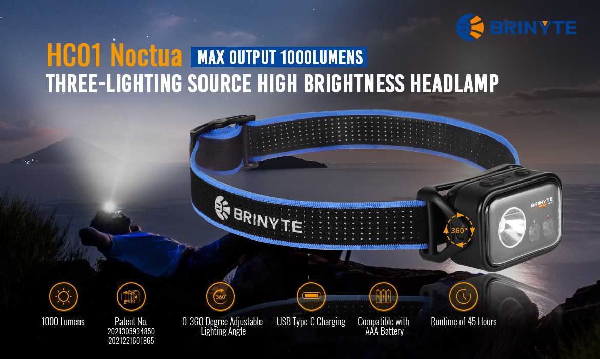 Brinyte HC01 Headlamp patented head strap design no. 2021305934850