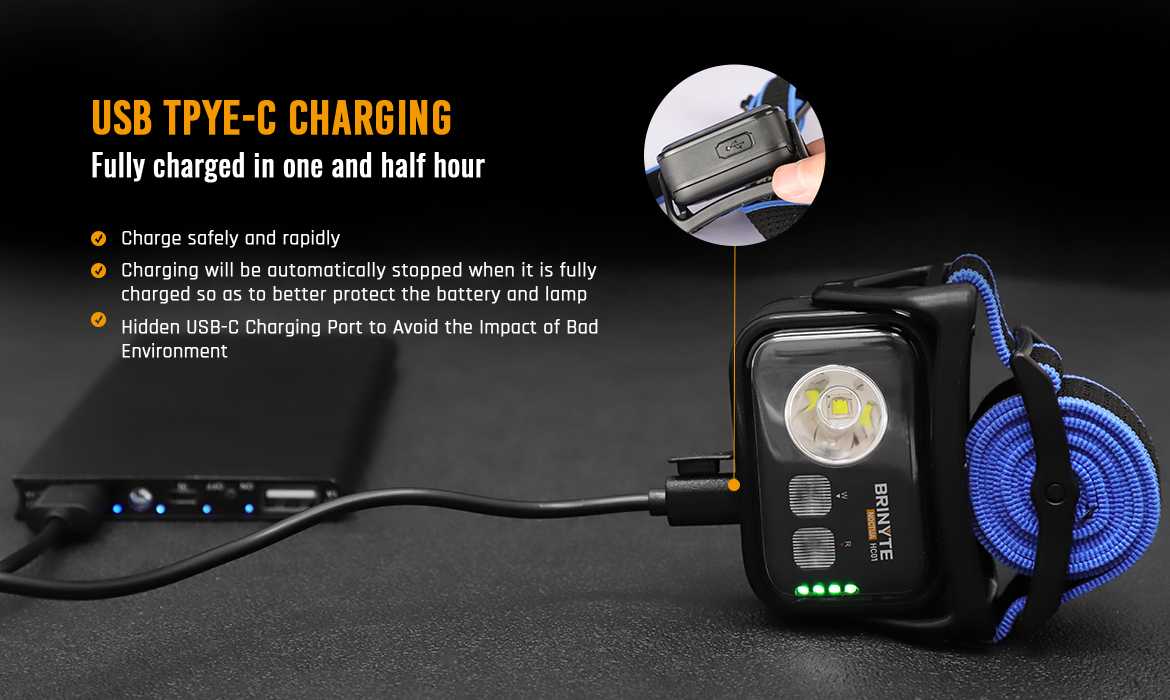 Brinyte HC01 Headlamp USB Type-C Charging
